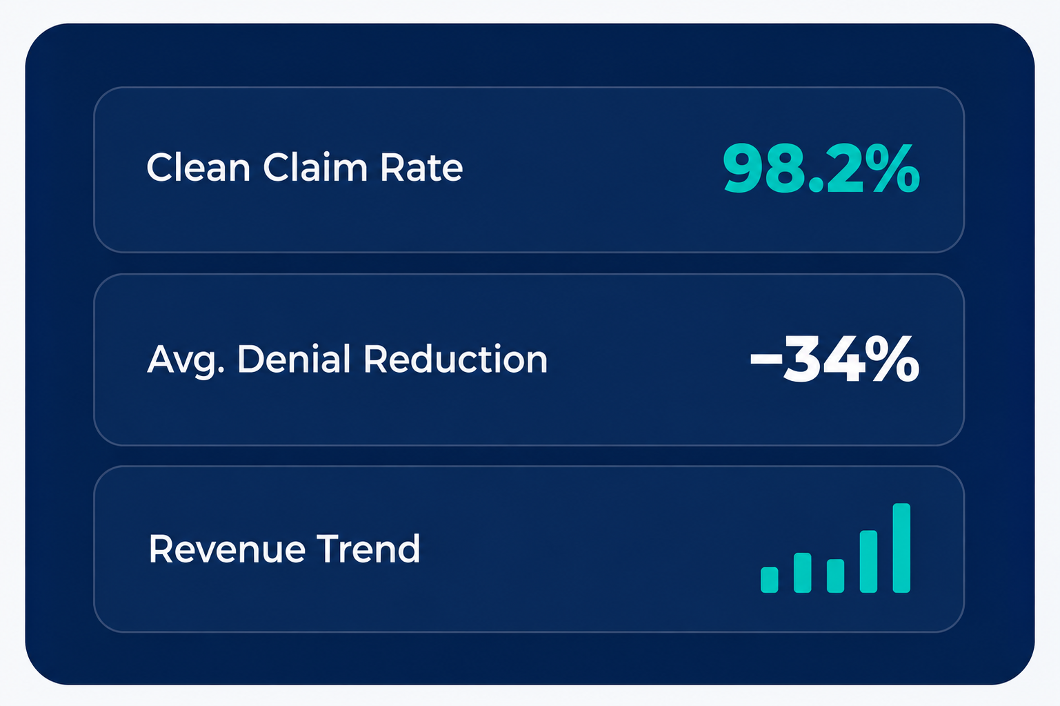 Clean claim rate
