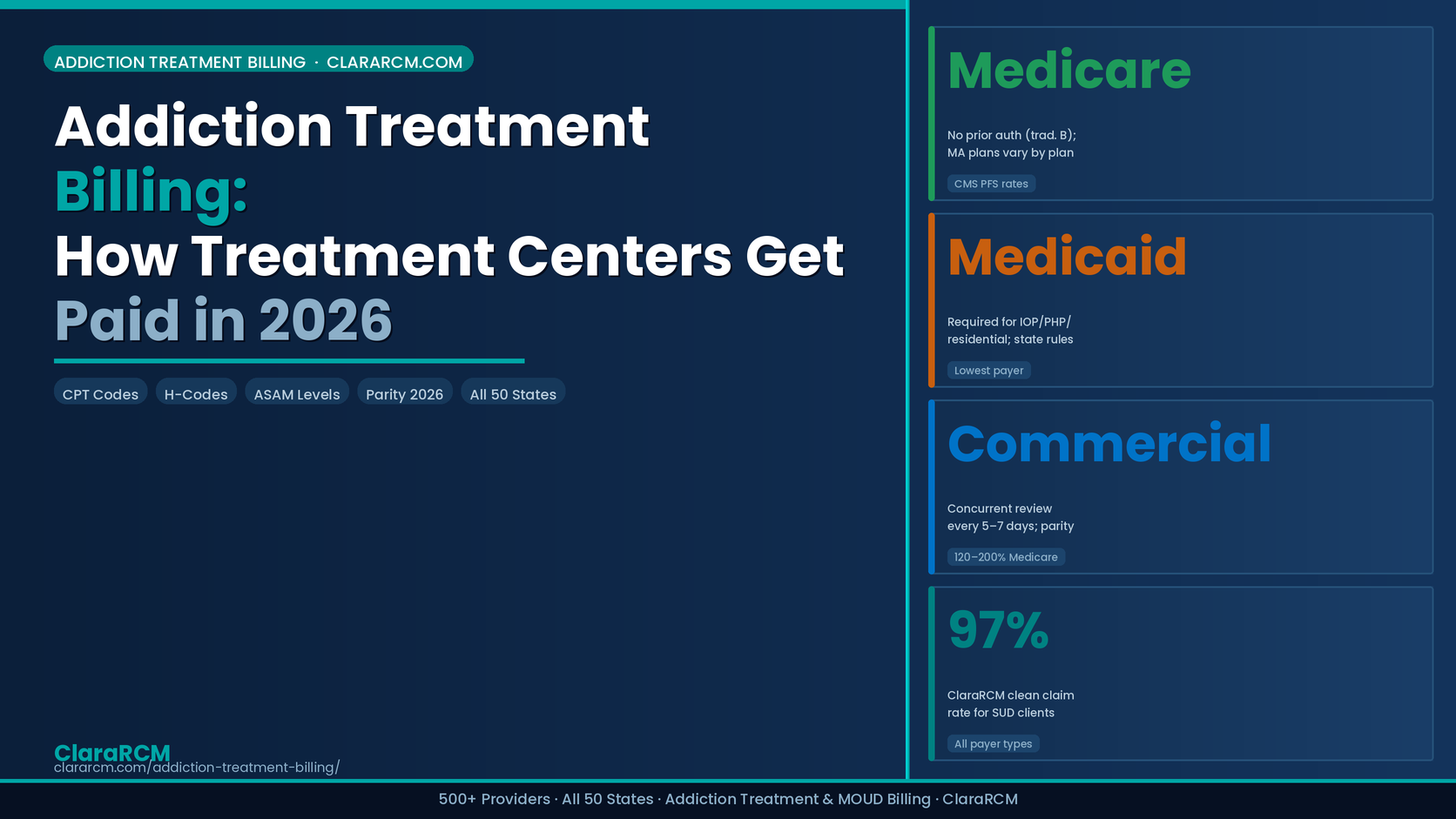 Addiction Treatment Billing Pressure: What Families Should Watch