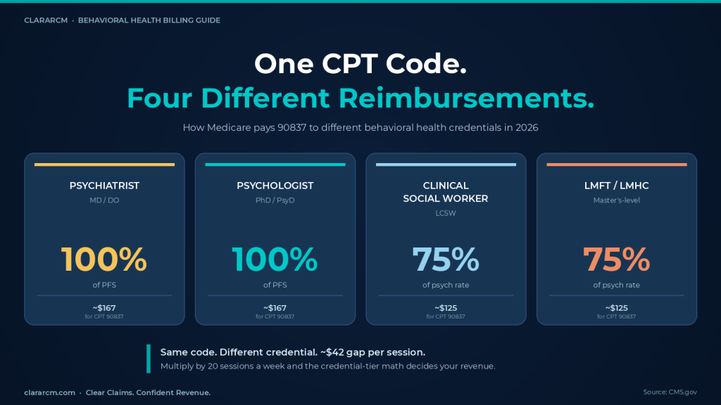behavioral health revenue cycle management