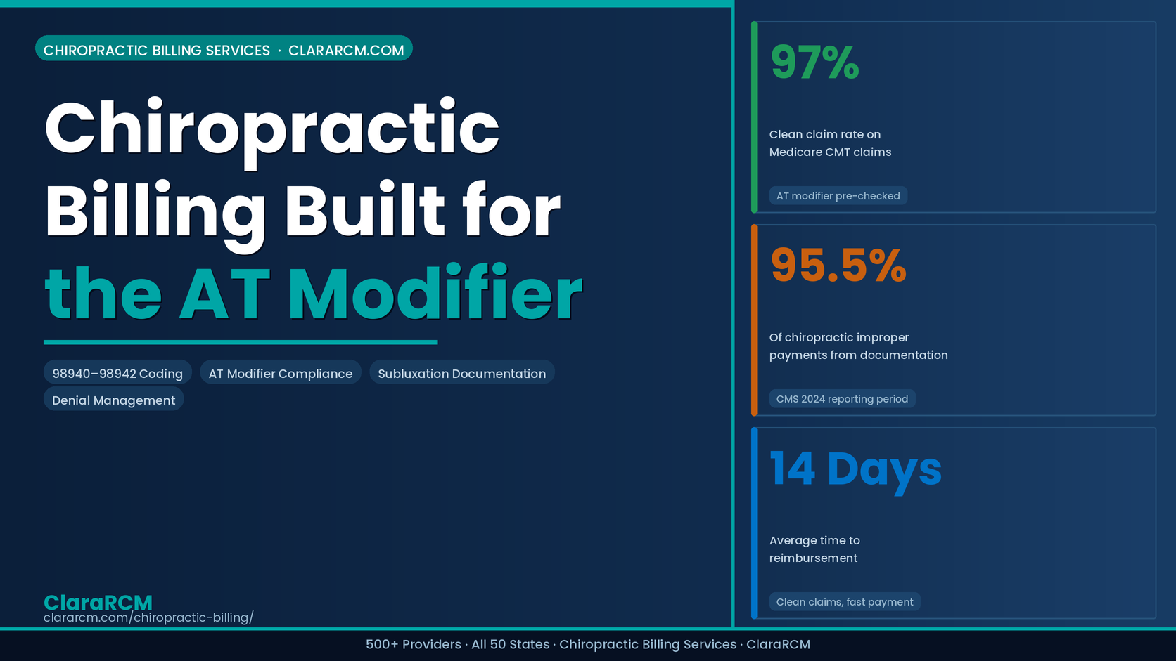 chiropractic billing services AT modifier 98940 98942 CPT coding compliance ClaraRCM 2026