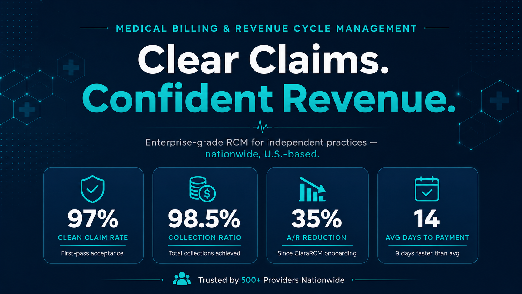 ClaraRCM medical billing performance overview showing clean claim rate, collection ratio, AR reduction, and average days to payment