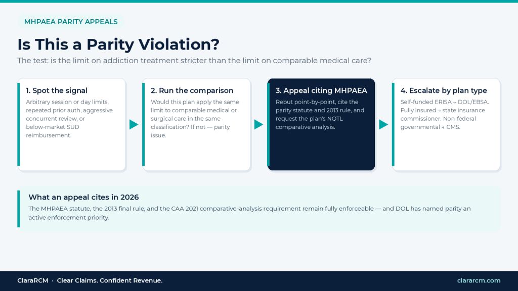 mhpaea-parity-violation-flowchart-2026