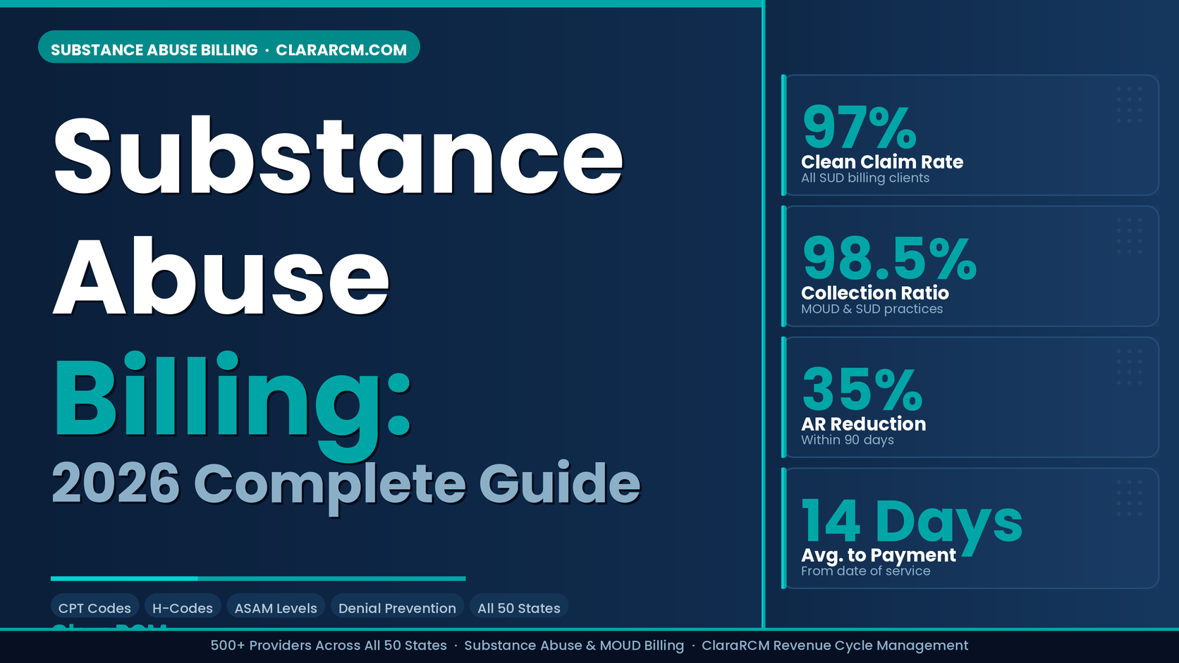 substance abuse billing codes reference for CPT HCPCS H-codes S-codes and revenue codes