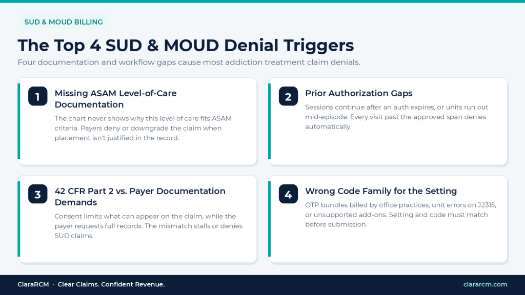 sud-moud-denial-triggers-infographic-2026