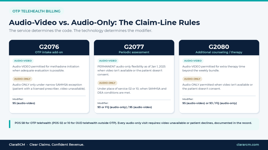 telehealth-buprenorphine-methadone-billing-2026