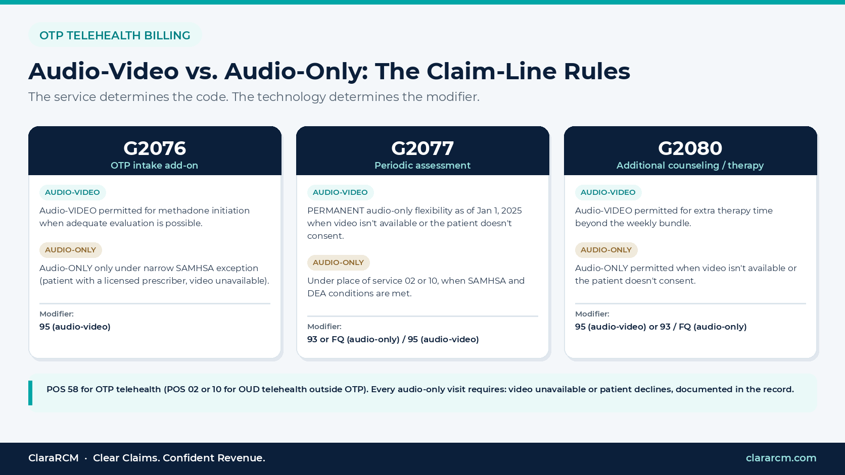 telehealth buprenorphine and methadone billing audio-only exception rules
