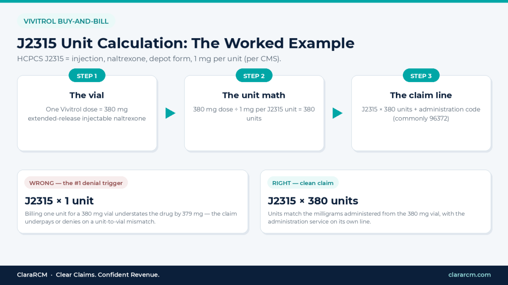 vivitrol-j2315-unit-calculation-2026
