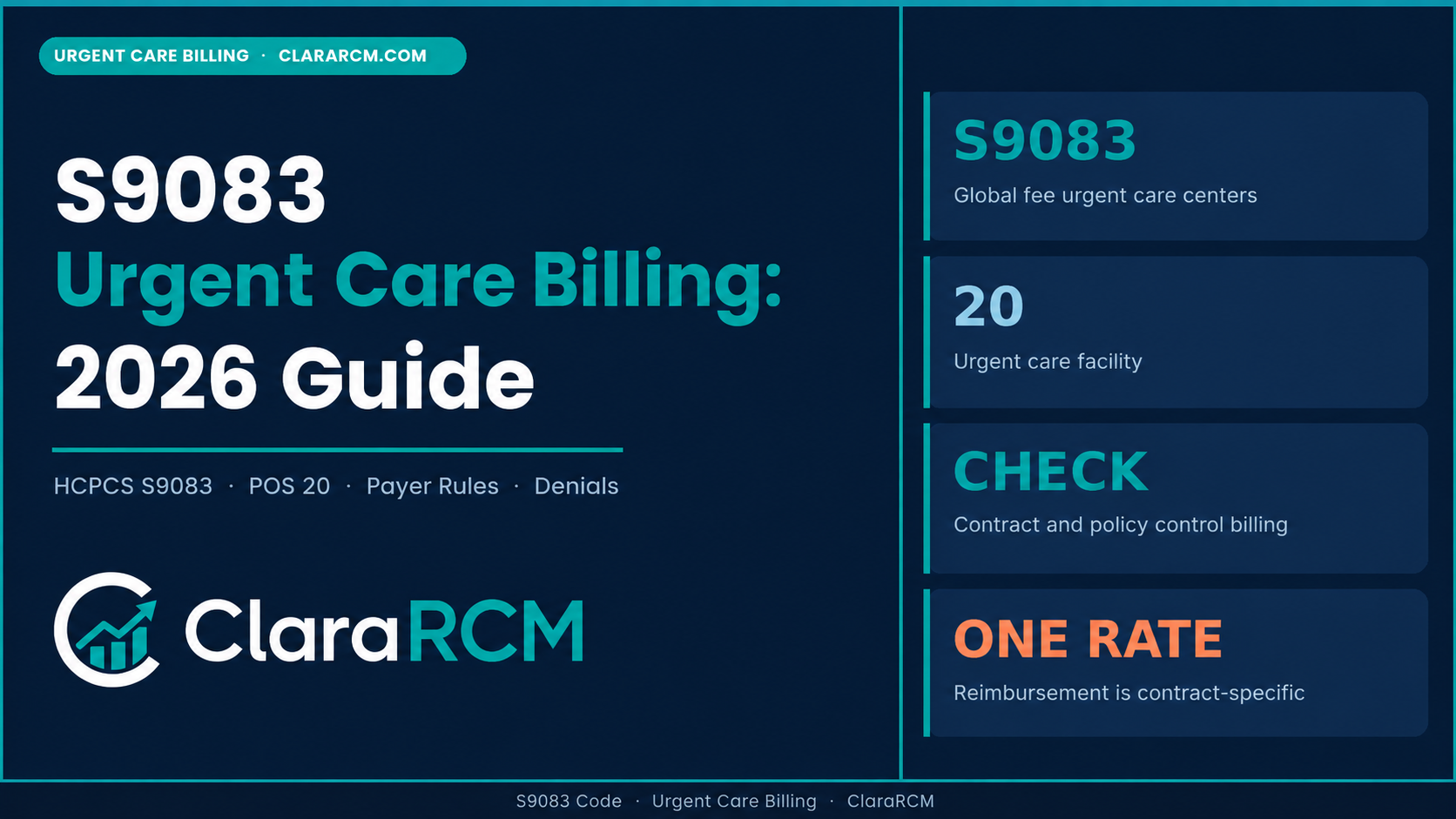 S9083 urgent care billing guide showing global fee, payer contract and POS 20