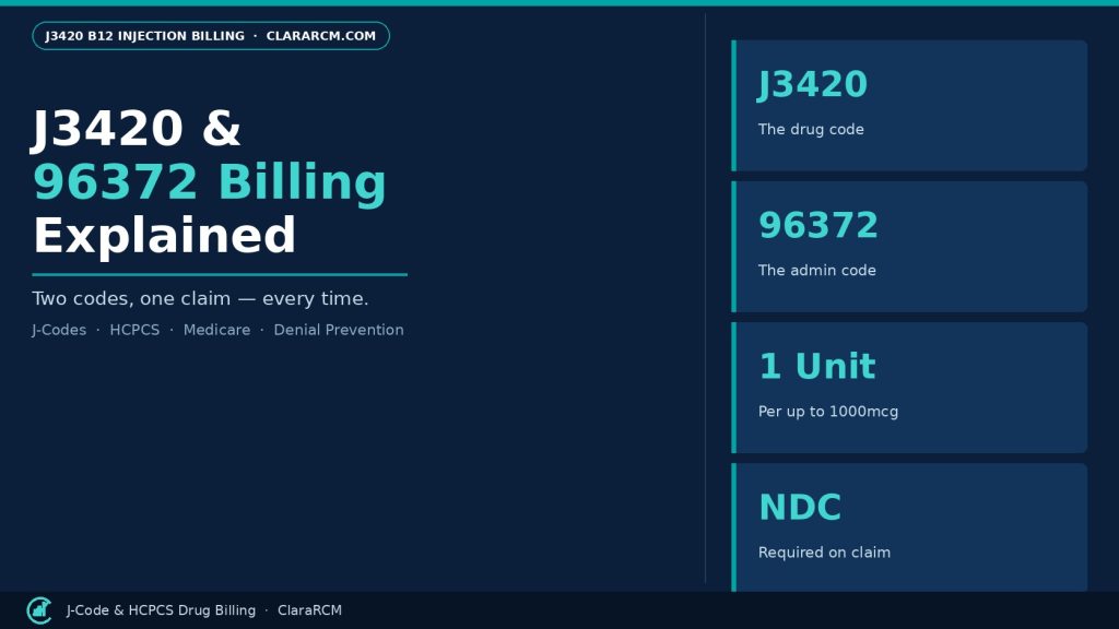 J3420 B12 injection billing CPT HCPCS code pairing 2026