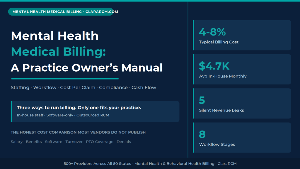 Mental health medical billing practice owner guide 2026 showing typical 4 to 8 percent billing cost, in-house monthly cost, and five revenue leaks