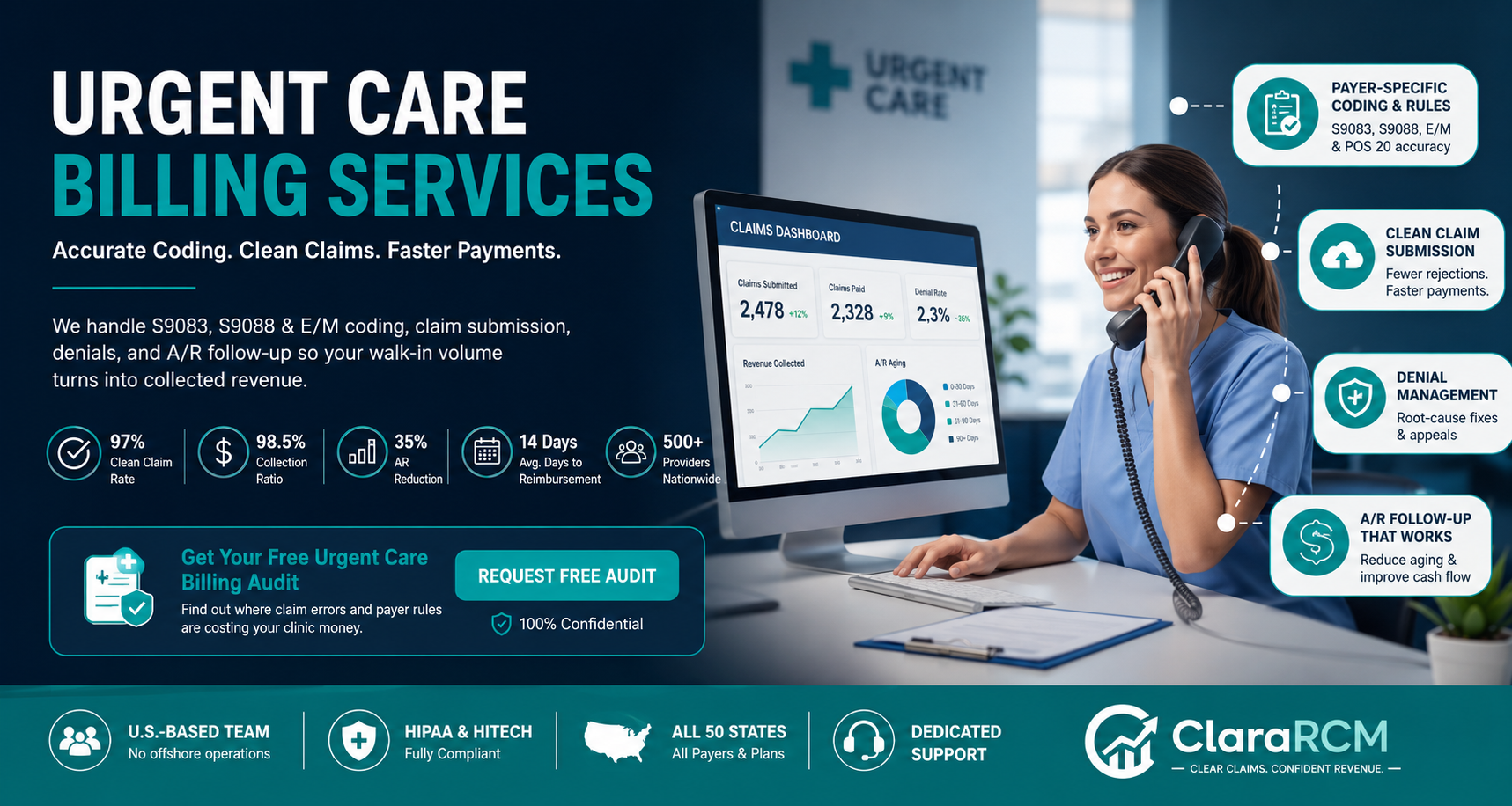 Urgent care billing services for S9083, S9088, E/M coding, claim submission, denial management and AR follow-up